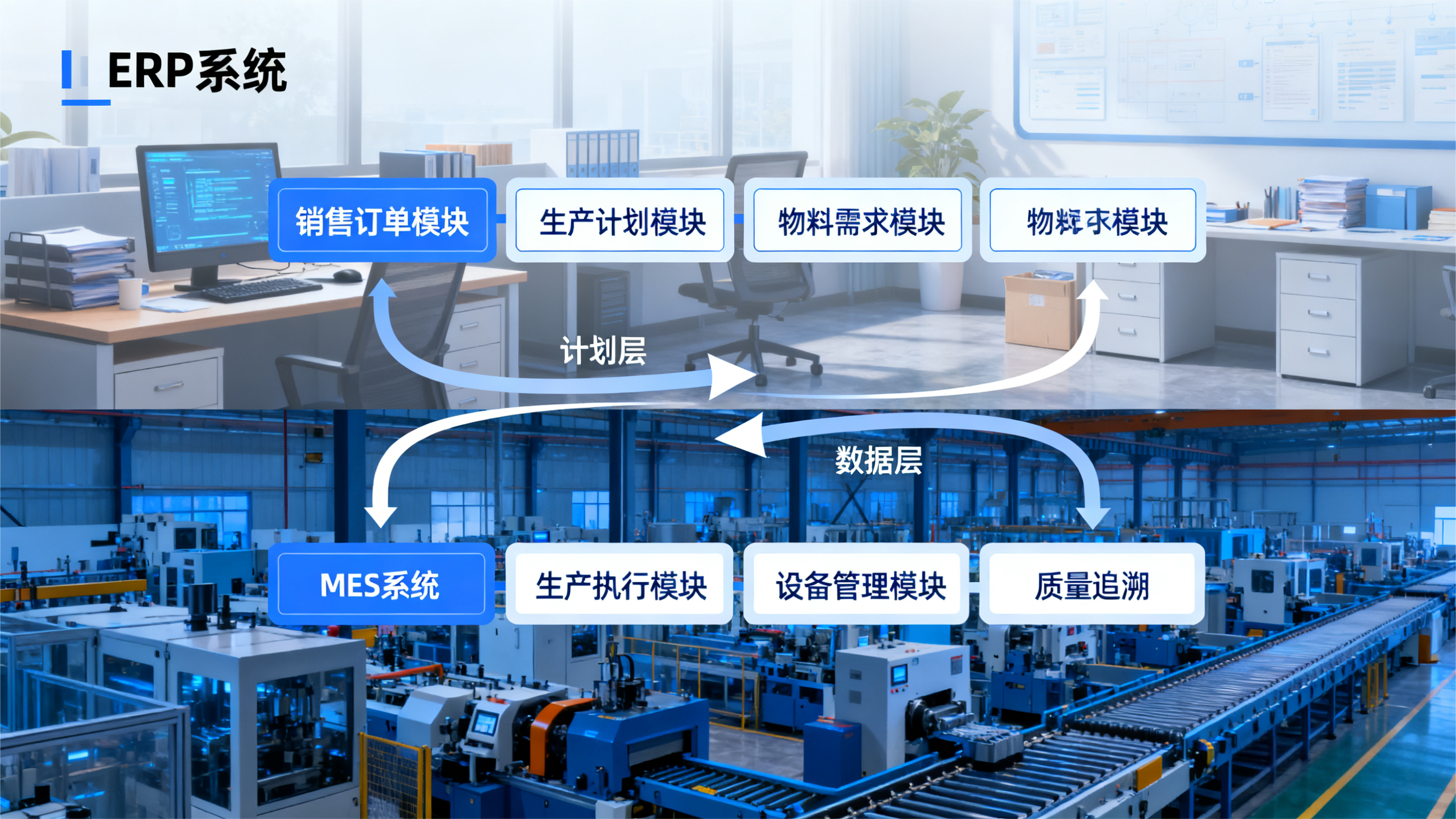 MES与ERP集成：如何实现从计划到执行的无缝闭环管理 - 第1张