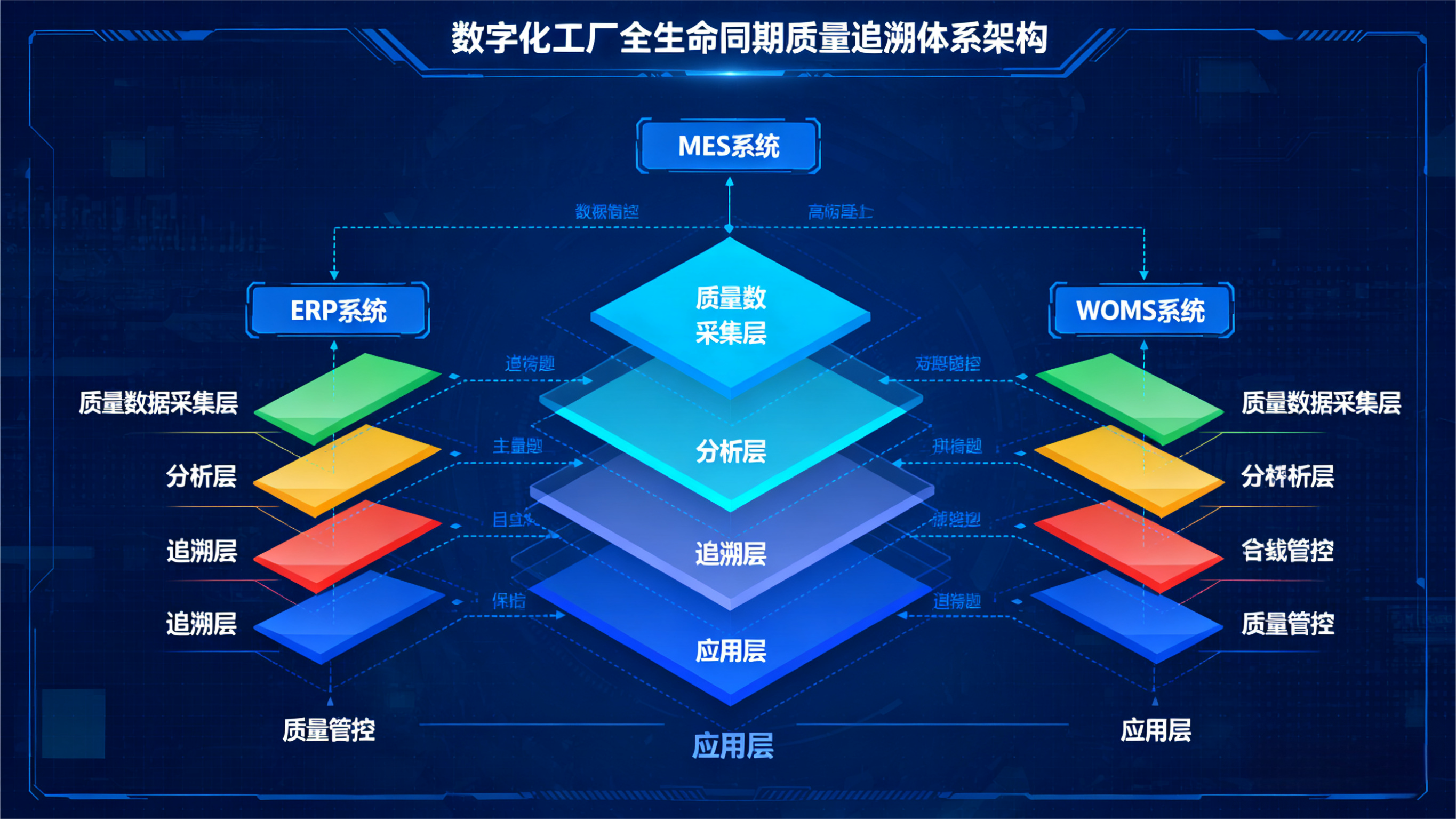 MES如何在数字化工厂中构建全生命周期质量追溯体系 - 第1张